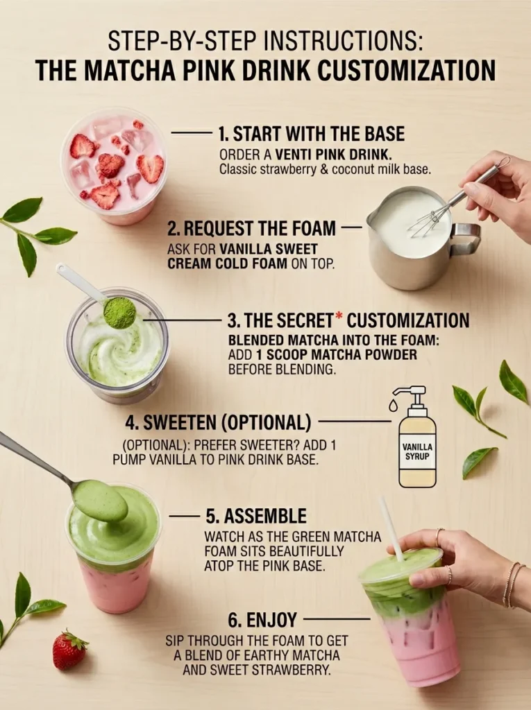 Step By Step Instructions Secret Starbucks Drinks secret starbucks drinks